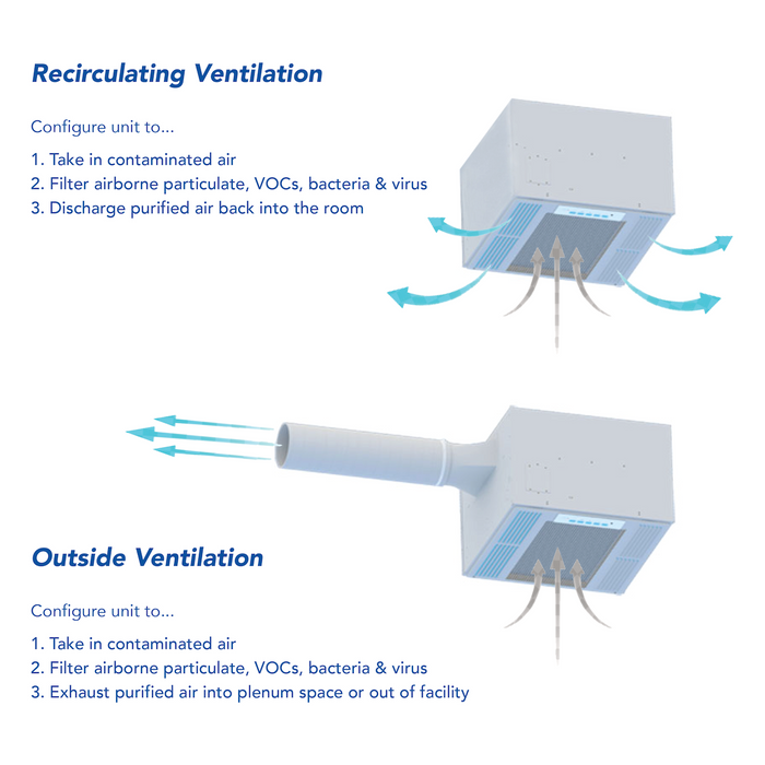 HealthyAir Ceiling-Mount Air Purifier Commercial Ceiling Mount Air Cleaner eHEPA Filtration Technology electrostatic filtration ventilation exhaust system