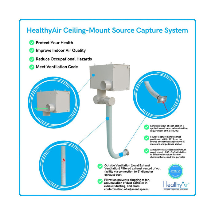 HealthyAir Ceiling-Mount Local Exhaust Ventilation System Nail Salon Source Capture System Outside Ventilation