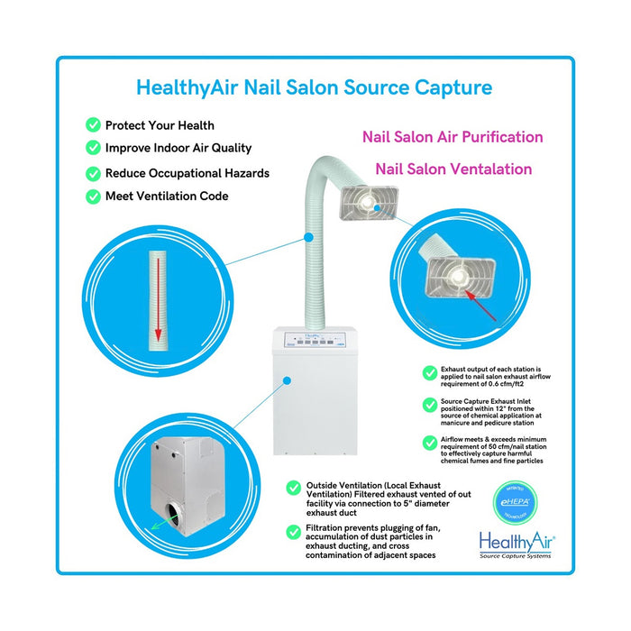 HealthyAir Nail Salon Source Capture System Nail Salon Local Exhaust Ventilation System