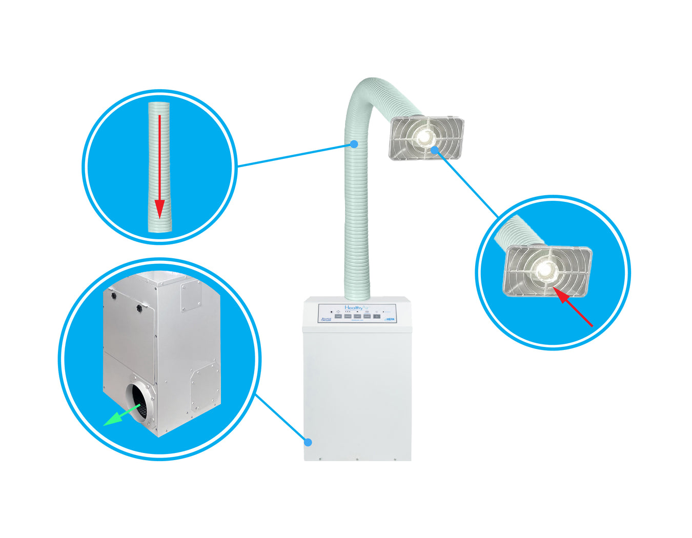HealthyAir Source Capture Air Purifier Outside Ventilation Local Exhaust Ventilation Salon Source Capture System IMC ComplianceFume Extractor
