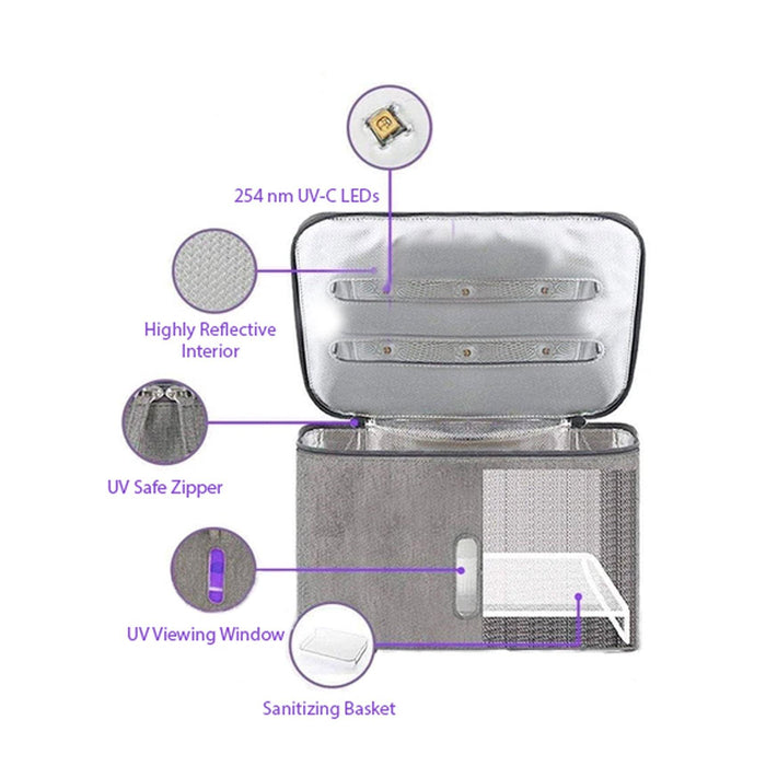 UV-C Sanitization Bag + 5 Free Face Masks - HealthyAir®