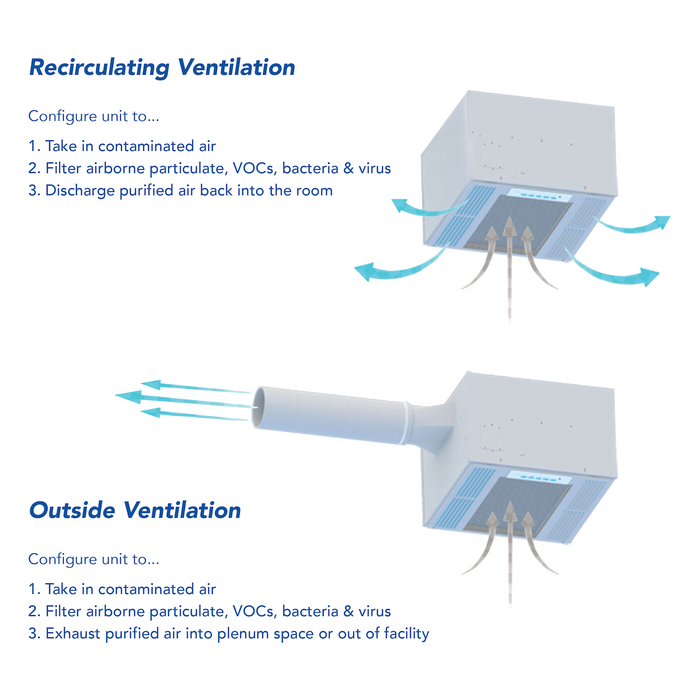 
  
  HealthyAir Ceiling-Mount Air Purifier Commercial Ceiling Mount Air Cleaner eHEPA Filtration Technology electrostatic filtration ventilation exhaust system
  
