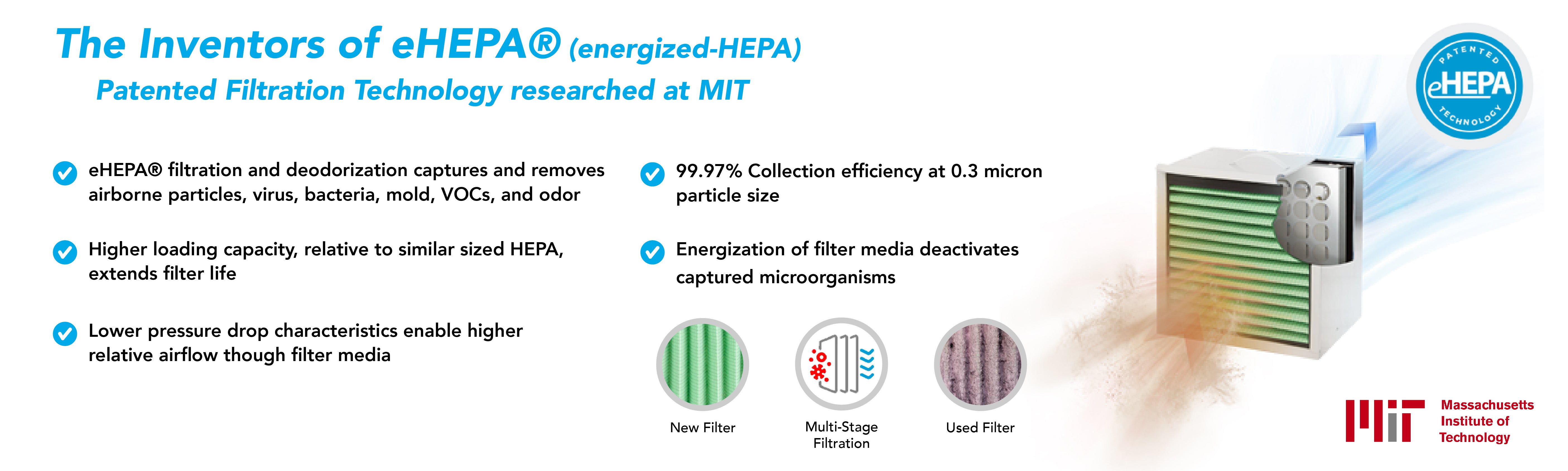 Air Purifiers utilize patented eHEPA® technology